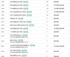 高職專業(yè)解析 電子信息工程技術(shù)之信息系統(tǒng)運行維護服務(wù)