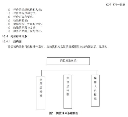 民政部連發(fā)四項(xiàng)標(biāo)準(zhǔn)，構(gòu)建高質(zhì)量養(yǎng)老服務(wù)體系新藍(lán)圖
