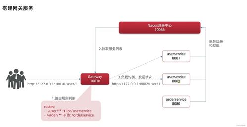 深入解析SpringCloud微服務(wù)技術(shù)棧 整合RabbitMQ、Docker與Redis構(gòu)建分布式信息系統(tǒng)