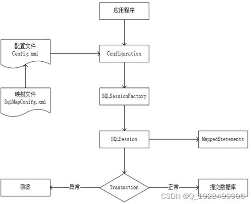基于SpringBoot的閑置商品管理系統(tǒng)運行維護服務(wù)詳解